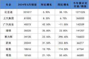 詹姆斯谈生涯20次全明星之旅：这让我非常谦卑 我感到非常幸运